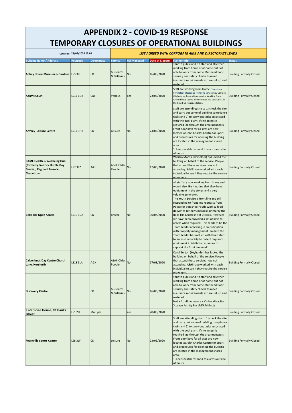 Appendix 2 - Covid-19 Response Temporary Closures of Operational Buildings