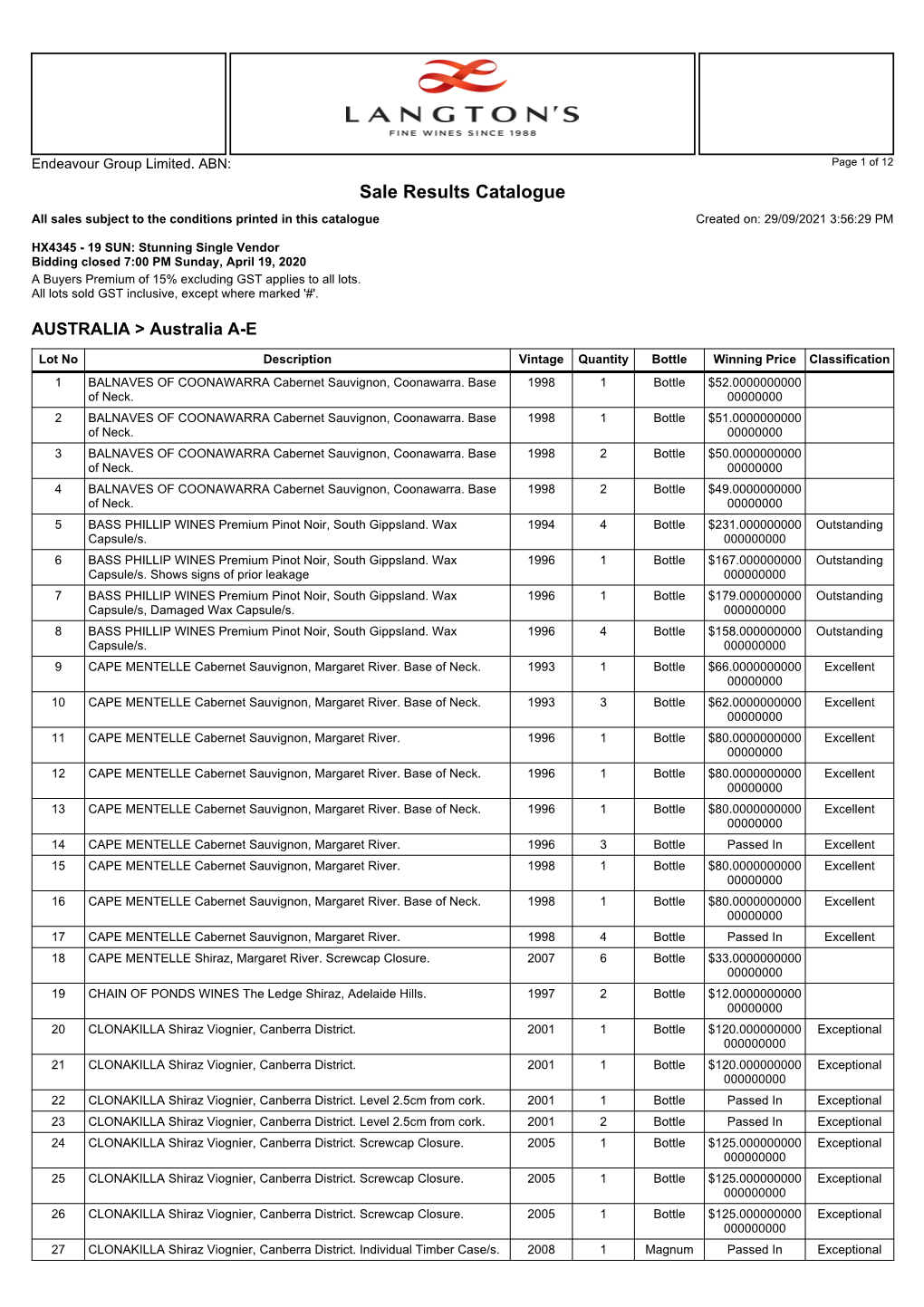 Sale Results Catalogue All Sales Subject to the Conditions Printed in This Catalogue Created On: 29/09/2021 3:56:29 PM