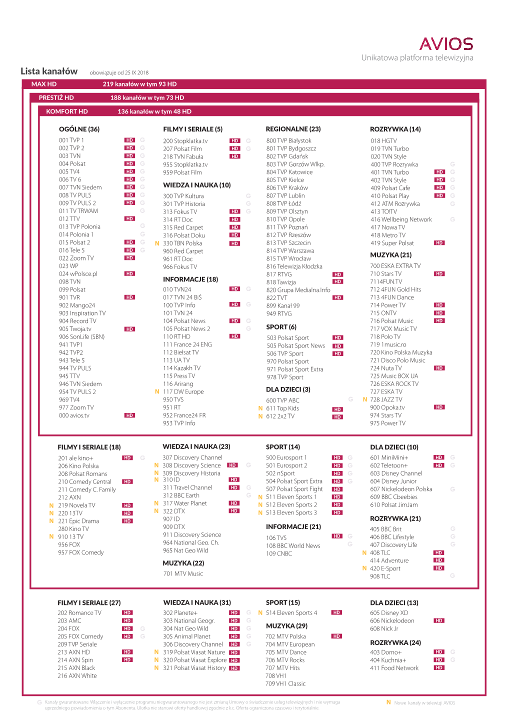 Lista Kanałów Obowiązuje Od 25 IX 2018 MAX HD 219 Kanałów W Tym 93 HD