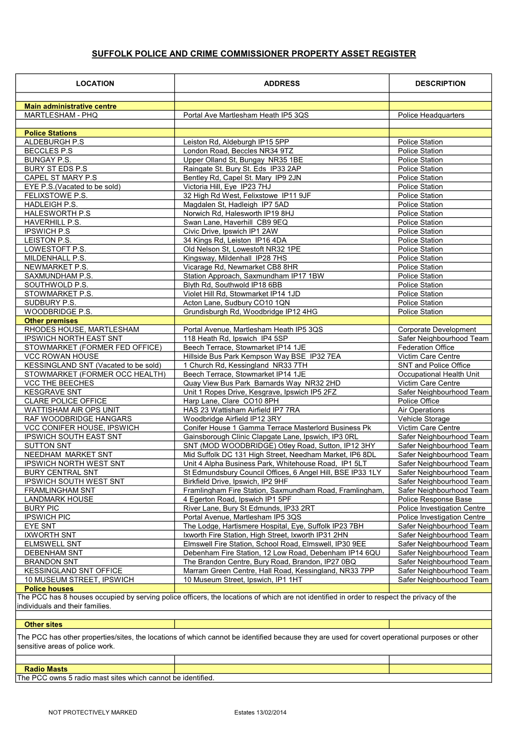 Suffolk Police and Crime Commissioner Property Asset Register