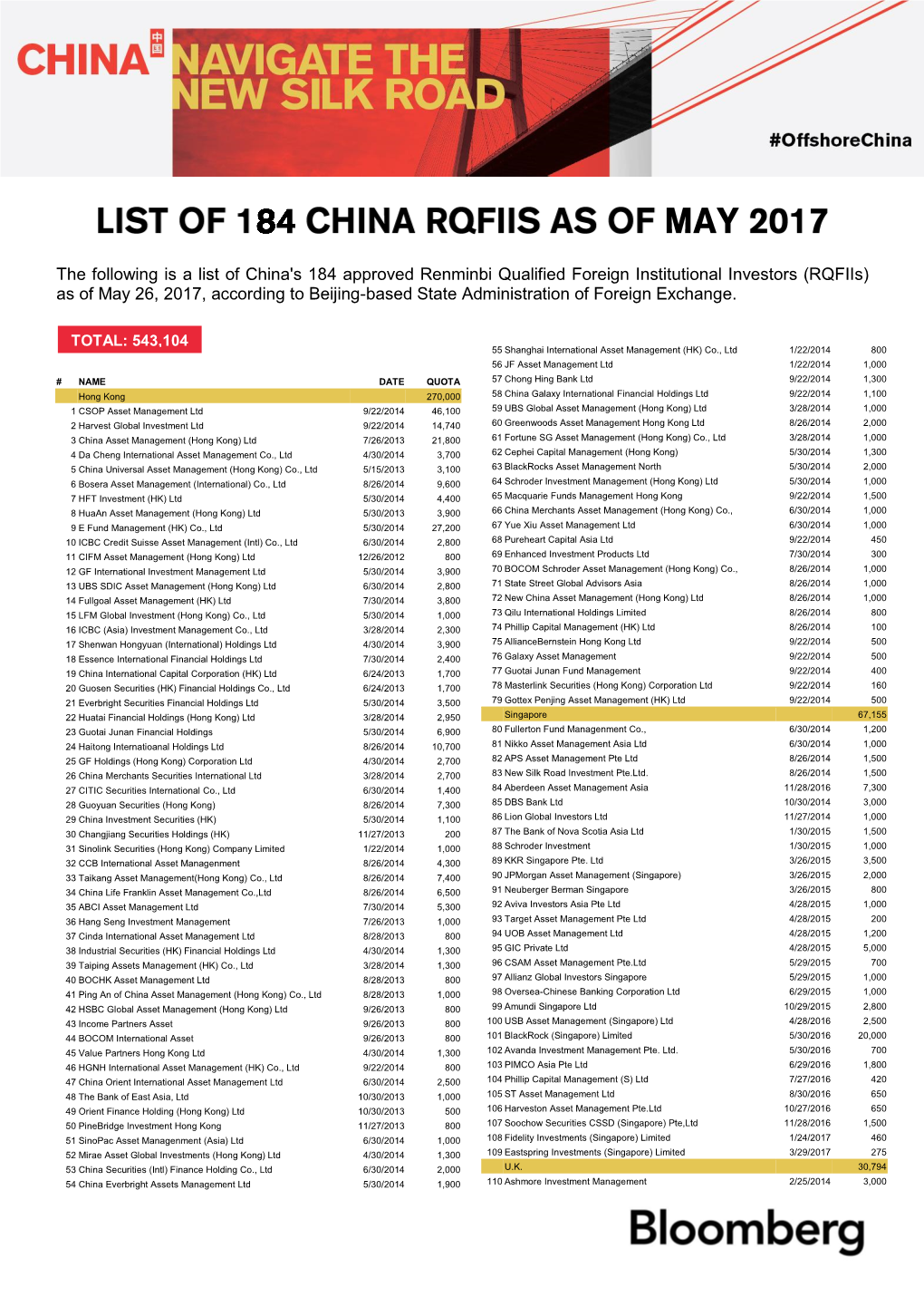 The Following Is a List of China's 184 Approved Renminbi Qualified