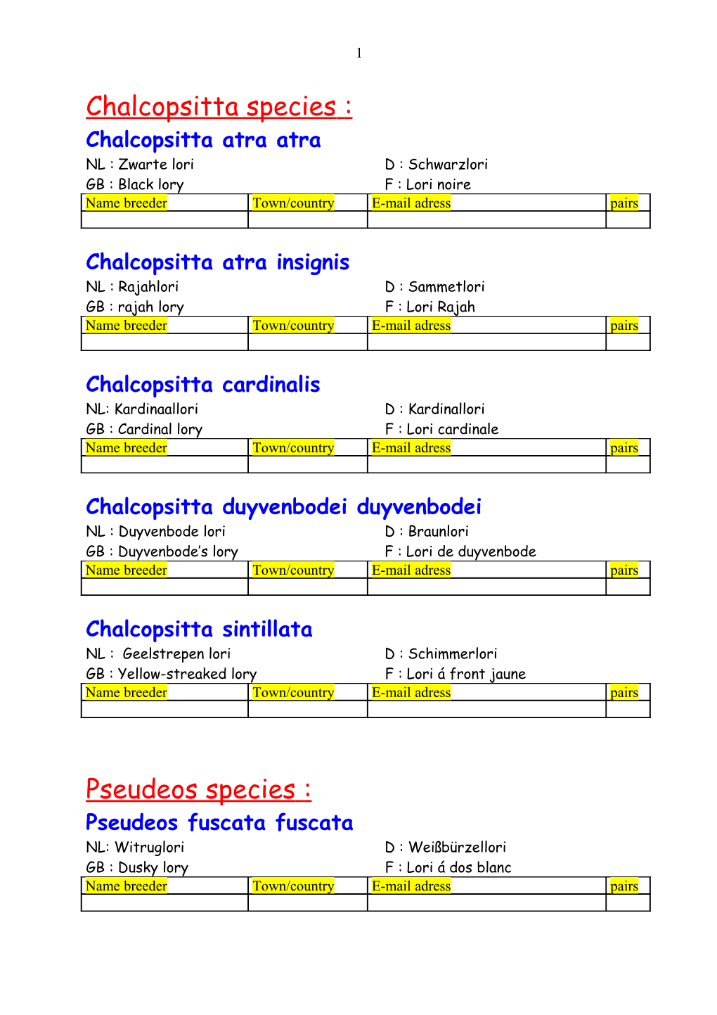 Chalcopsitta Atra Atra