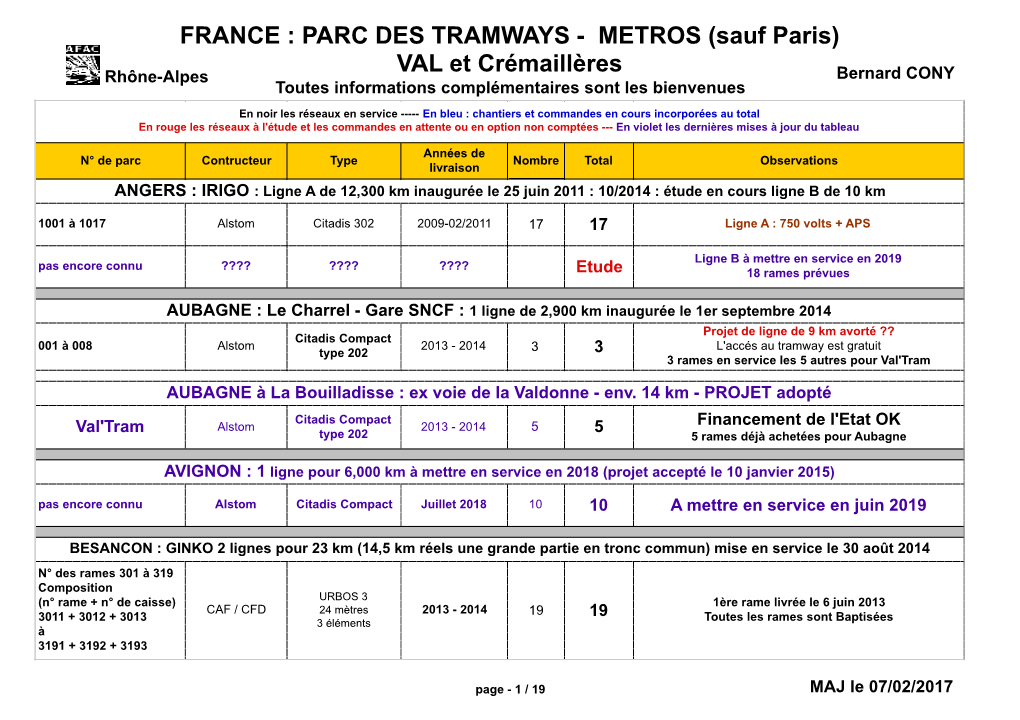 PARC DES TRAMWAYS - METROS (Sauf Paris) VAL Et Crémaillères Rhône-Alpes Bernard CONY Toutes Informations Complémentaires Sont Les Bienvenues