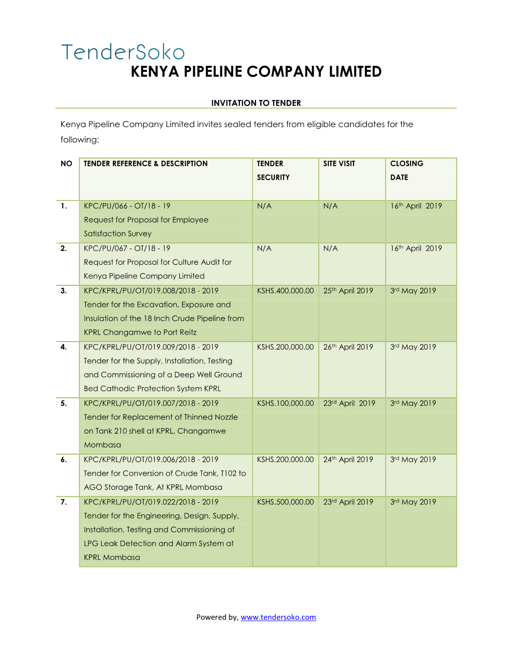 Kenya Pipeline Company Limited