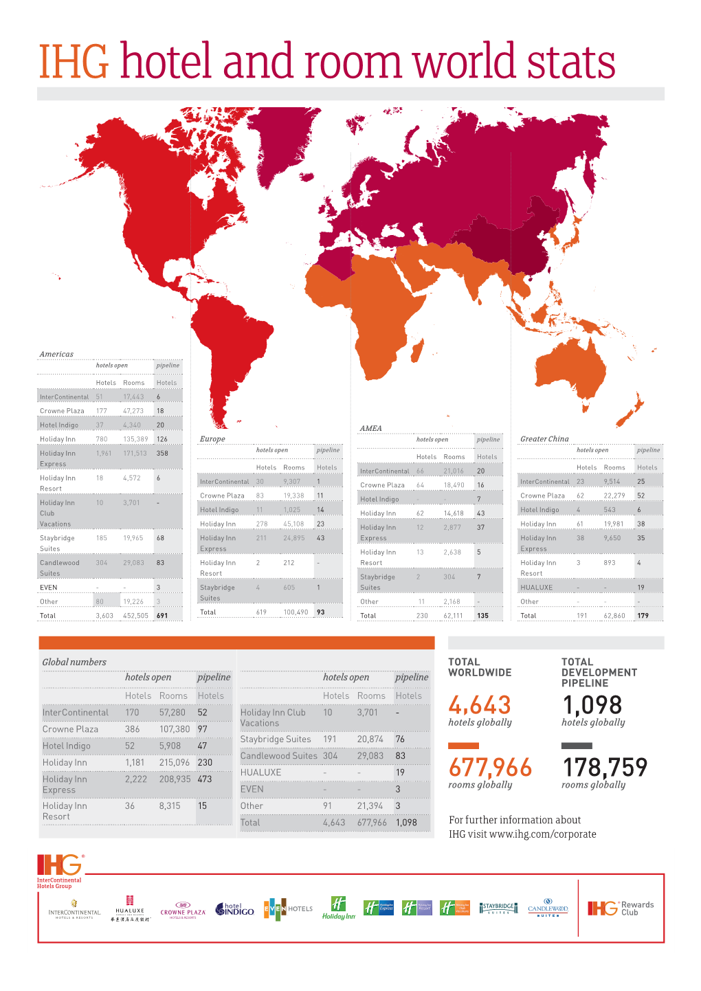 Intercontinental Hotels Group