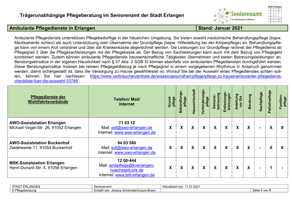 Ambulante Pflegedienste in Erlangen Stand: Januar 2021