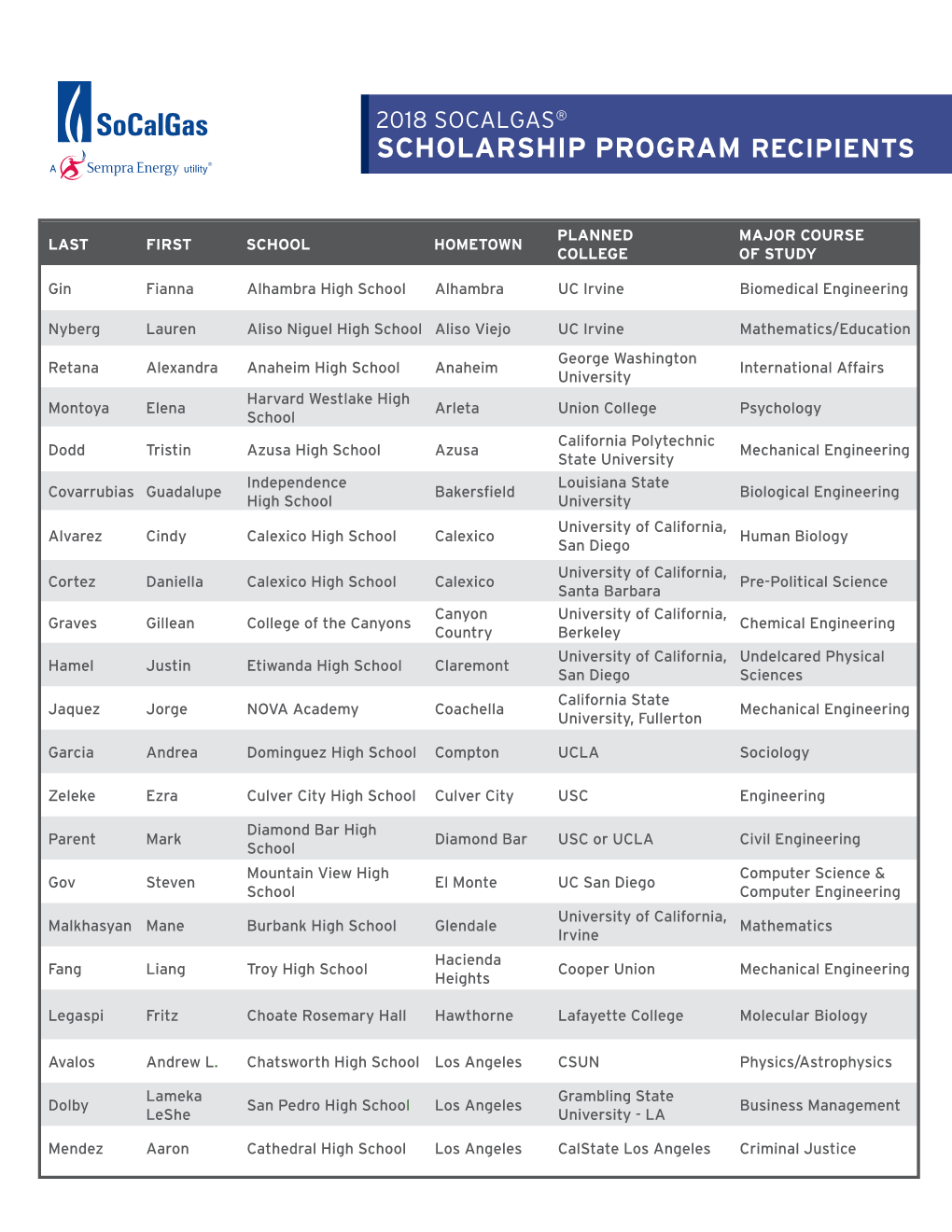 Scholarship Program Recipients