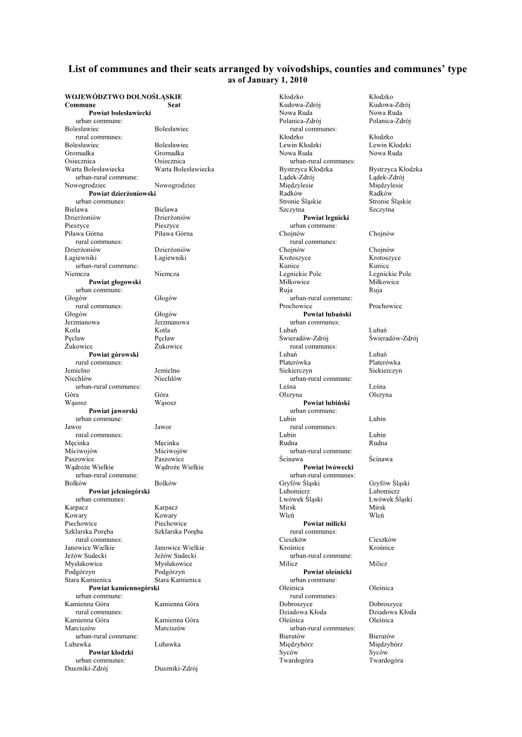 List of Communes and Their Seats Arranged by Voivodships, Counties and Communes’ Type As of January 1, 2010