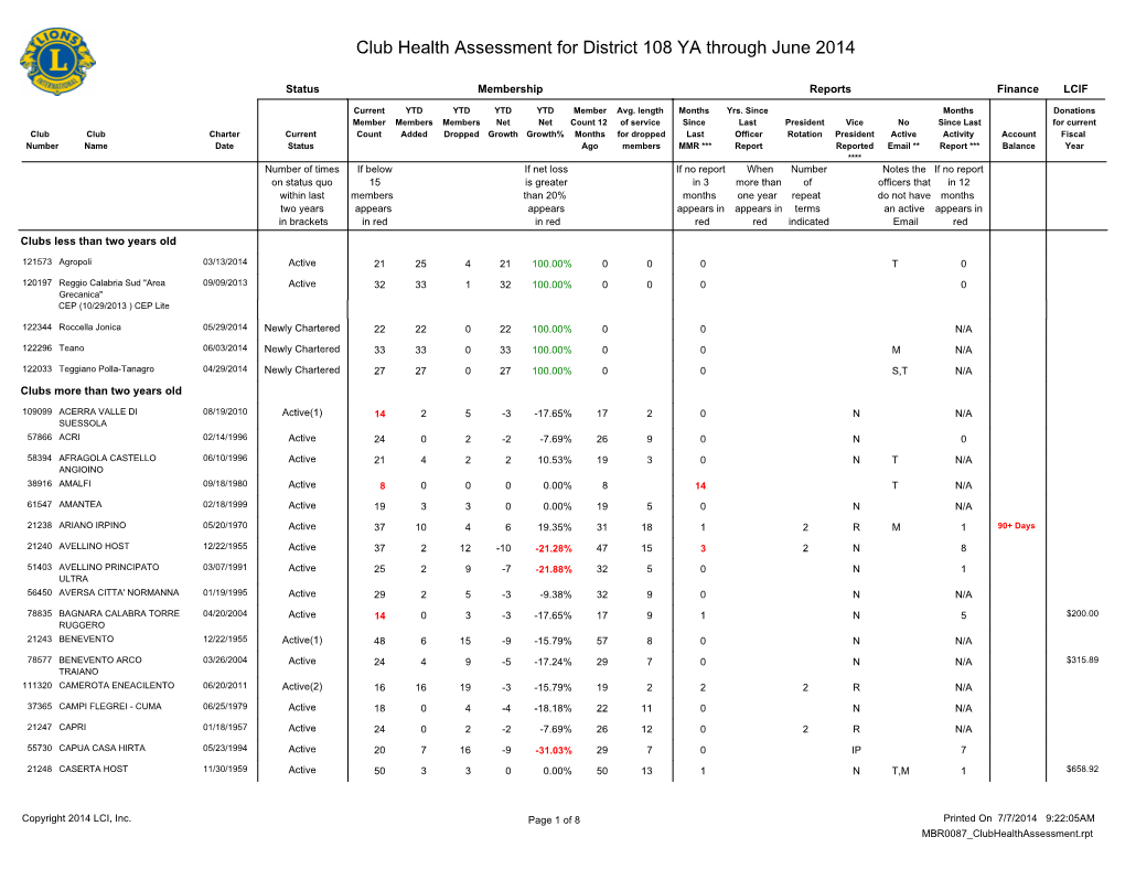 District 108 YA.Pdf