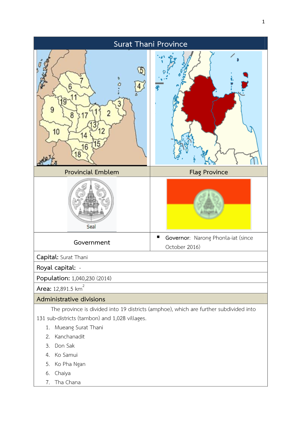 Surat Thani Province