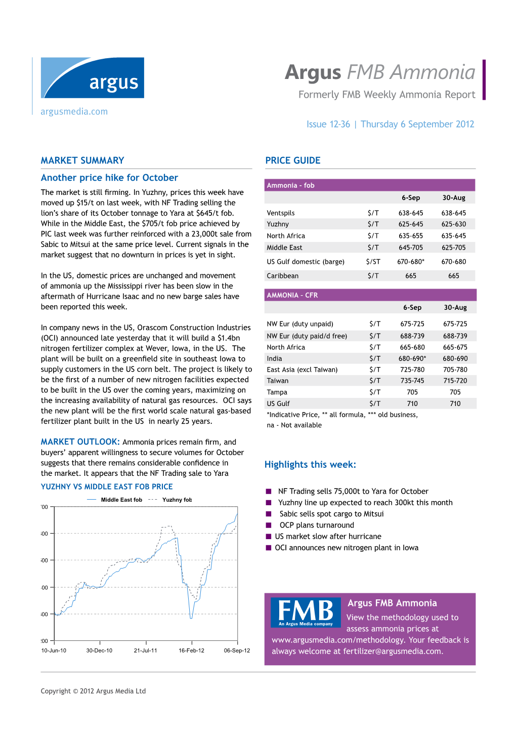 Argus FMB Ammonia Formerly FMB Weekly Ammonia Report