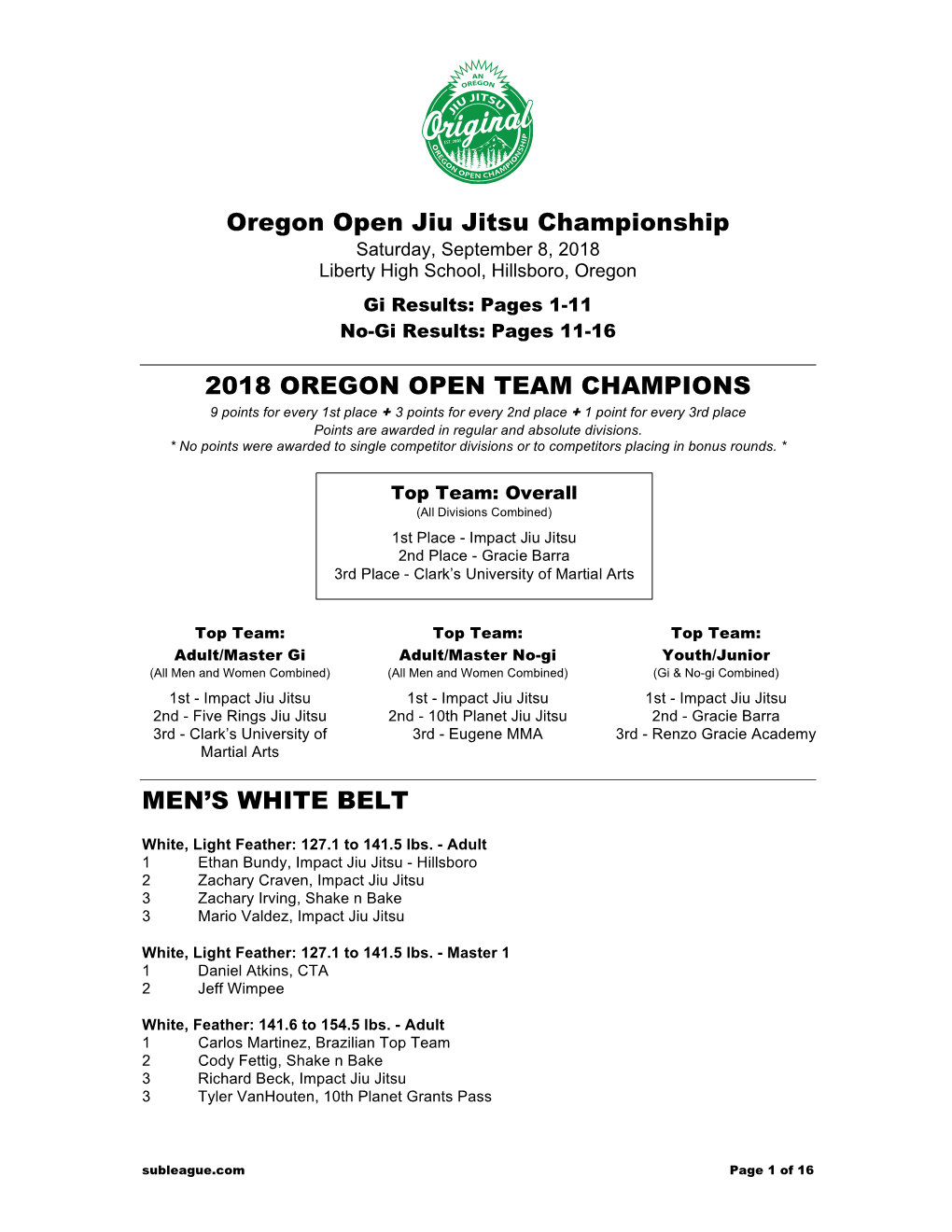 Oregon Open Jiu Jitsu Championship Saturday, September 8, 2018 Liberty High School, Hillsboro, Oregon Gi Results: Pages 1-11 No-Gi Results: Pages 11-16