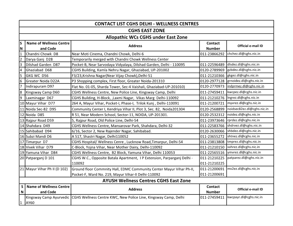 Contact List Cghs Delhi