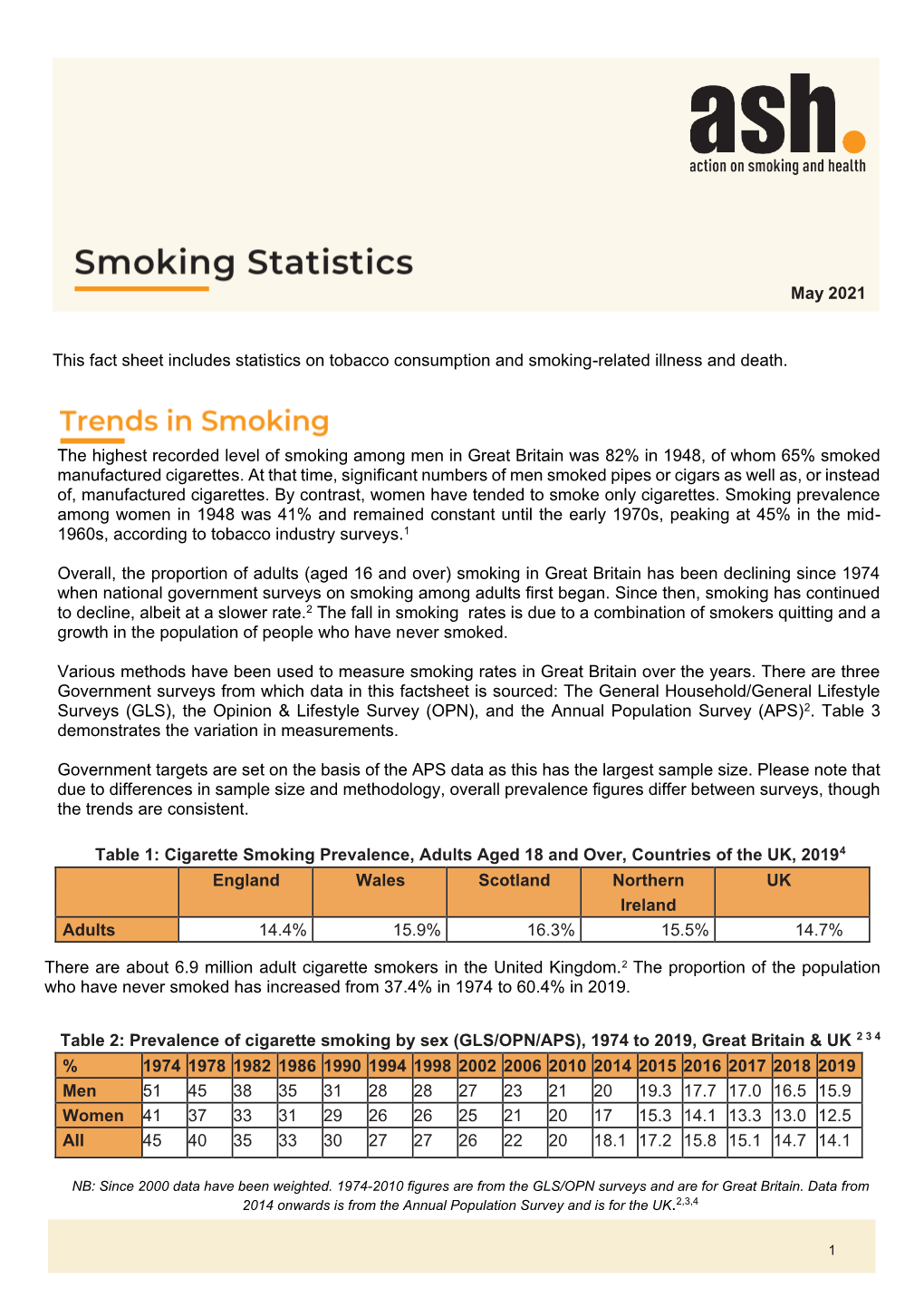 This Fact Sheet Includes Statistics on Tobacco Consumption and Smoking-Related Illness and Death