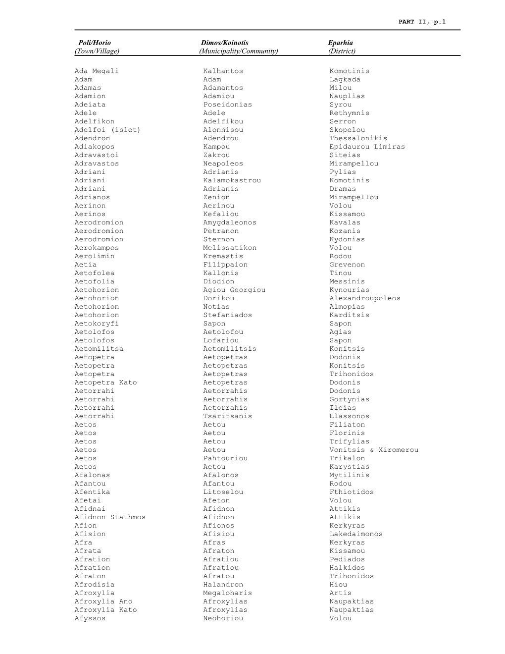Poli/Horio Dimos/Koinotis Eparhia (Town/Village) (Municipality/Community) (District)