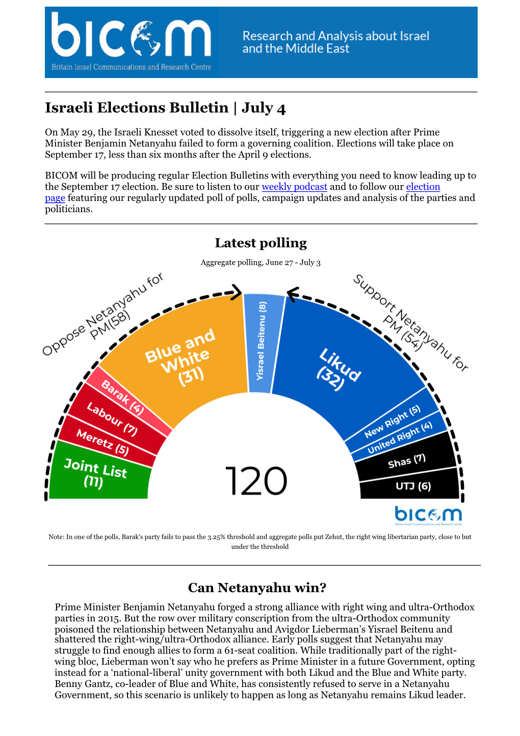 Israeli Elections Bulletin | July 4