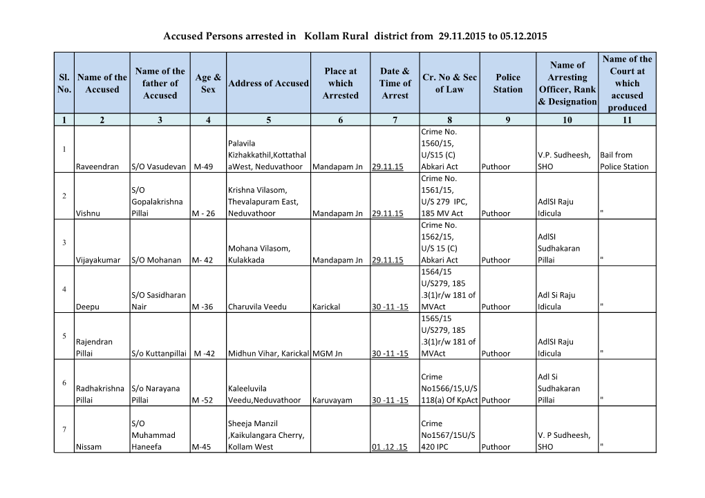 Accused Persons Arrested in Kollam Rural District from 29.11.2015 to 05.12.2015