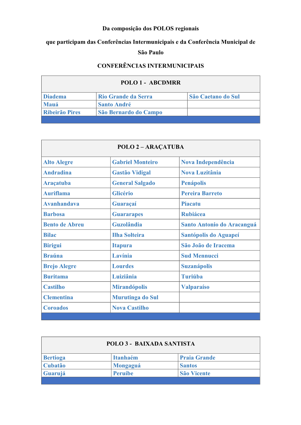 Da Composição Dos POLOS Regionais Que Participam Das Conferências Intermunicipais E Da Conferência Municipal De São Paulo