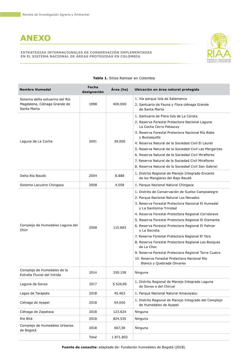 Estrategias Internacionales De Conservación Implementadas En El Sistema Nacional De Áreas Protegidas En Colombia Tabla 1. Siti