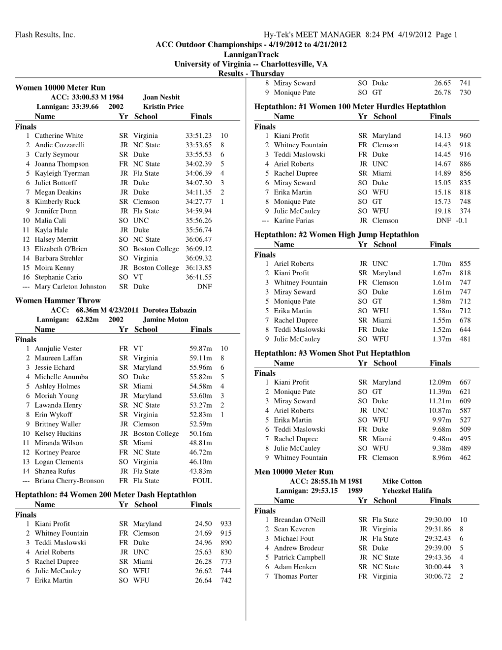 Flash Results, Inc. Hy-Tek's MEET MANAGER 8:24 PM