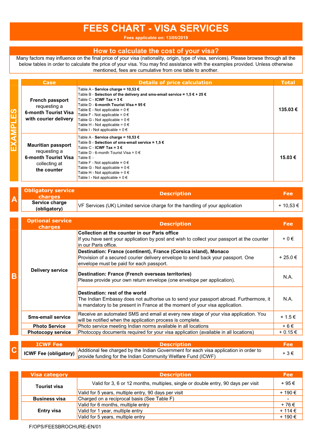 FEES CHART - VISA SERVICES Fees Applicable On: 13/05/2019