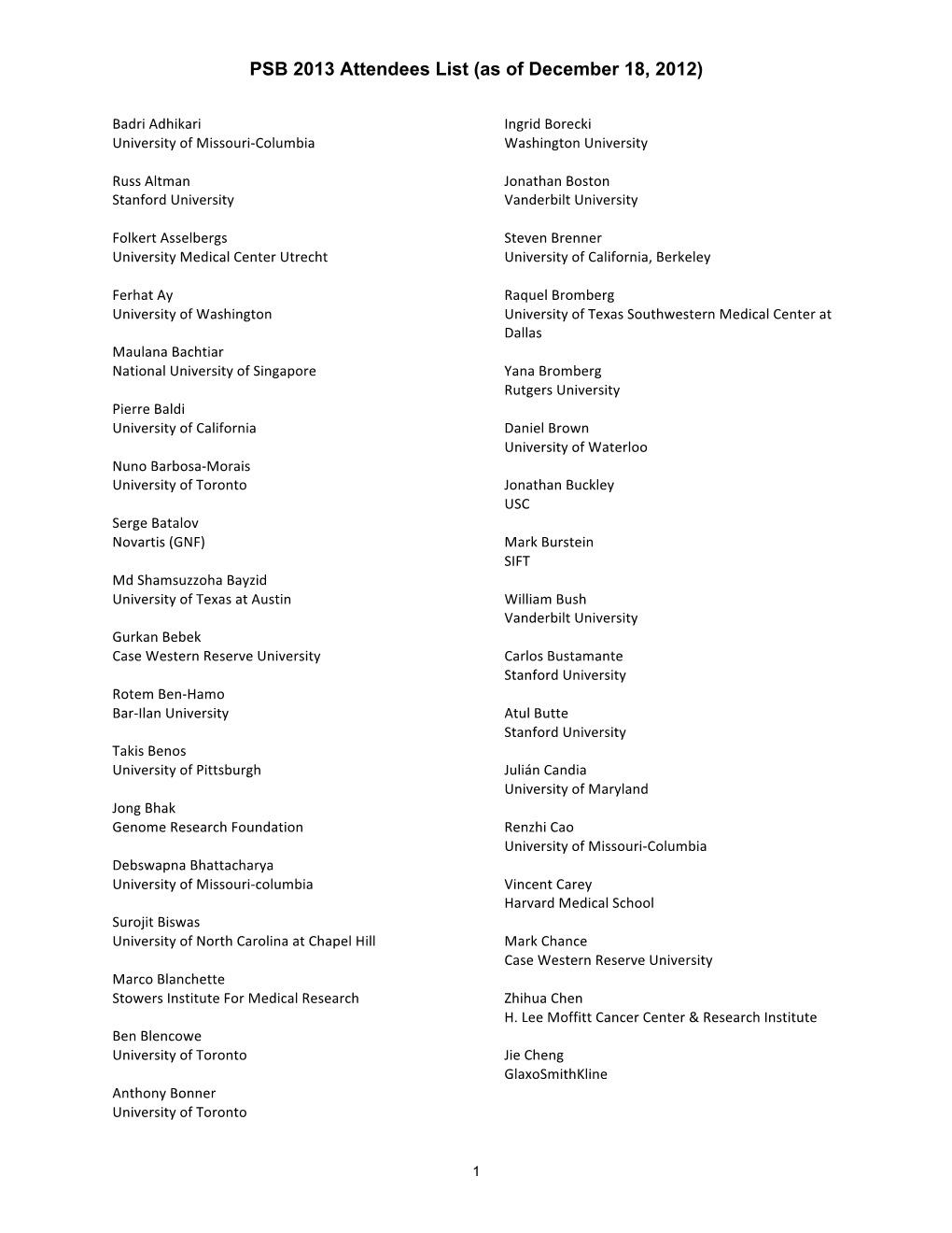 Attendees List (As of December 18, 2012)