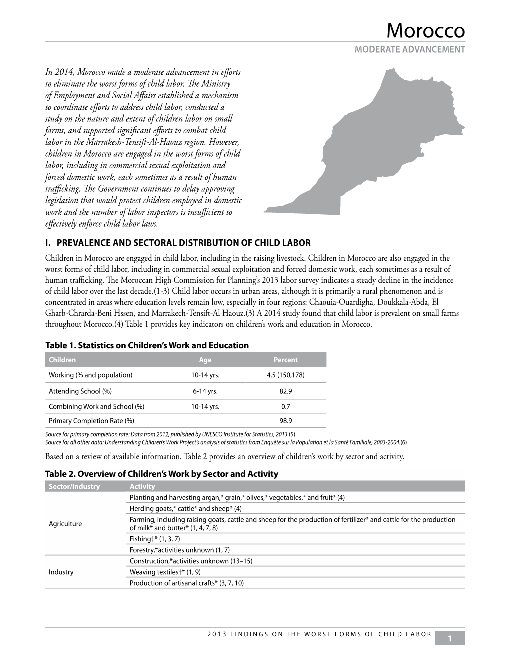 Morocco MODERATE ADVANCEMENT