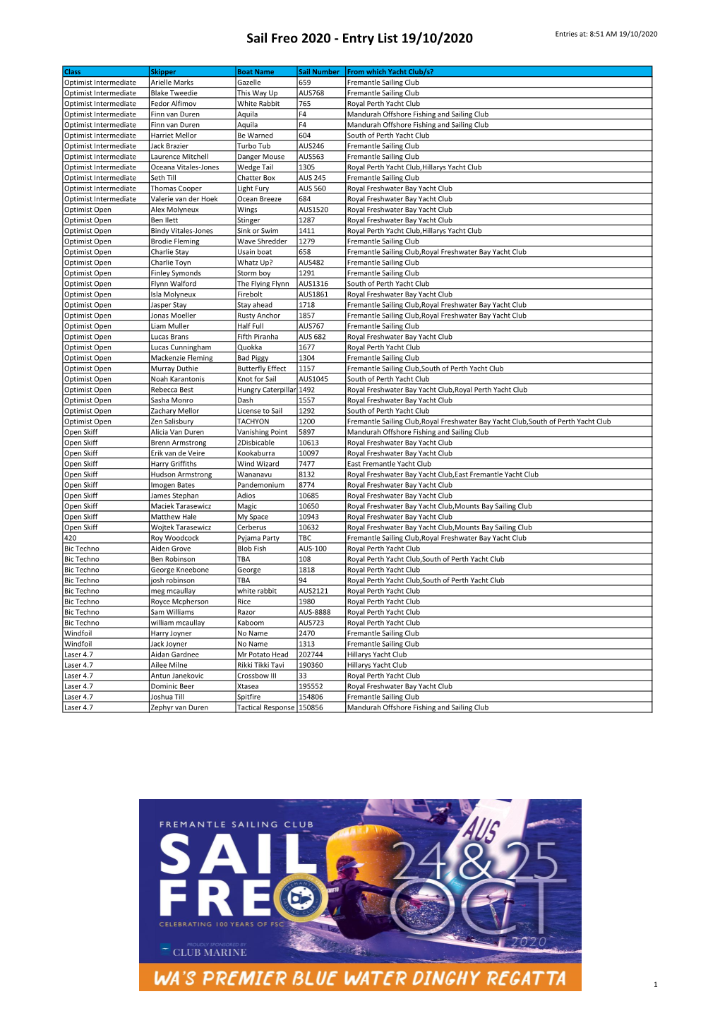 Sail Freo 2020 - Entry List 19/10/2020 Entries At: 8:51 AM 19/10/2020