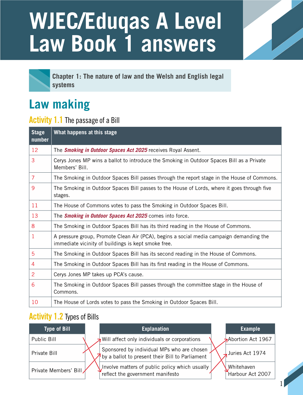 WJEC/Eduqas a Level Law Book 1 Answers