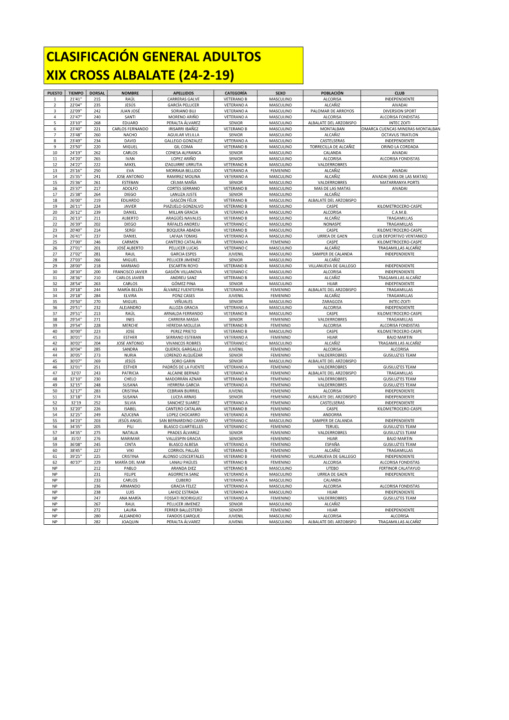 Clasificación General Adultos Xix Cross Albalate (24-2-19)