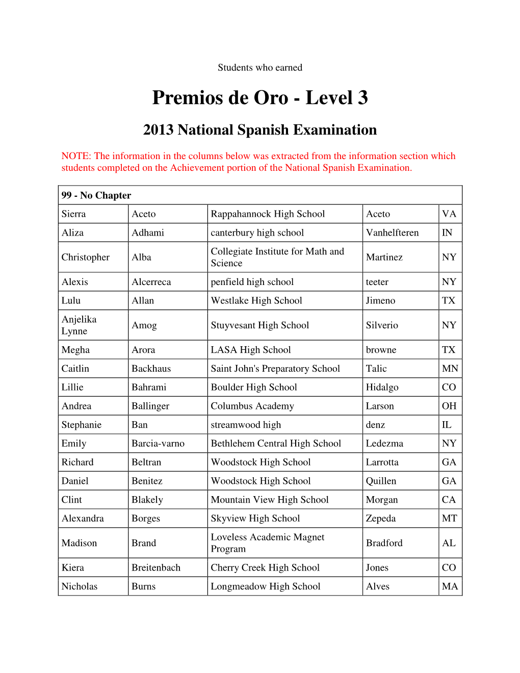 Level 3 2013 National Spanish Examination