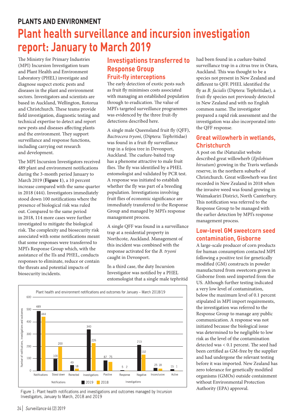 Plant Health Surveillance and Incursion Investigation Report