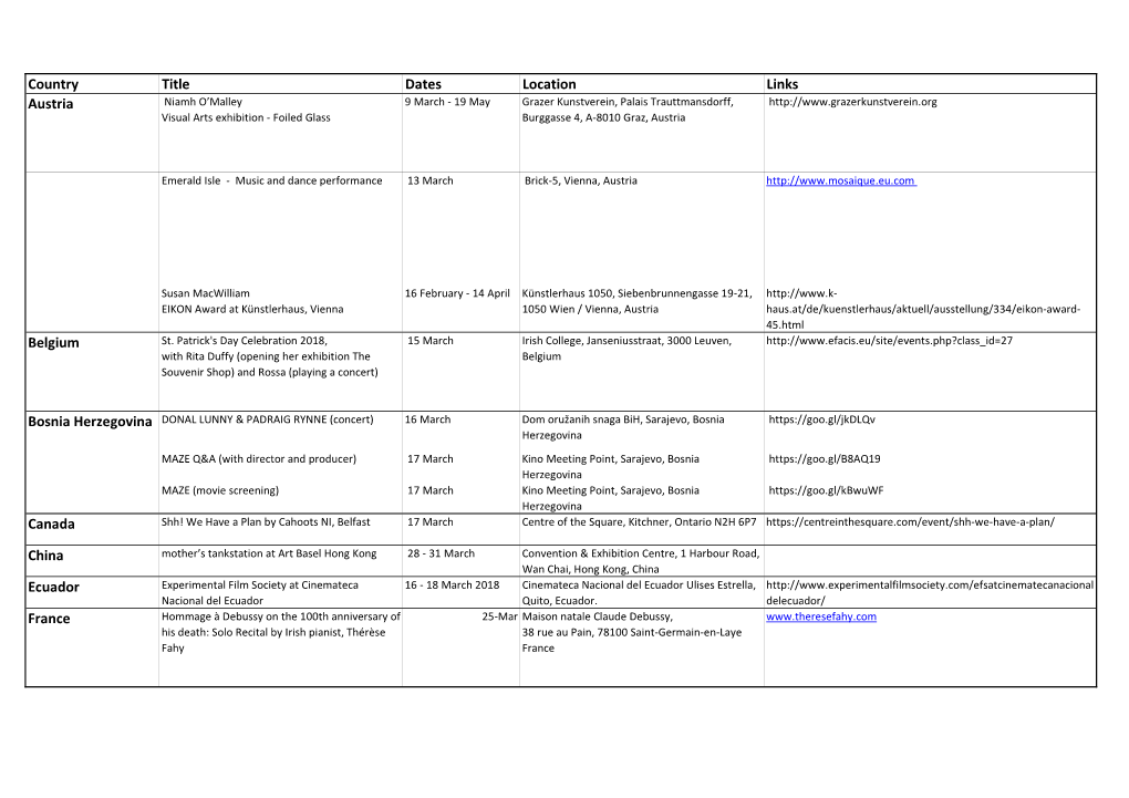 Final St Patricks Day Events 2018-Funded by Culture Ireland.Xlsx