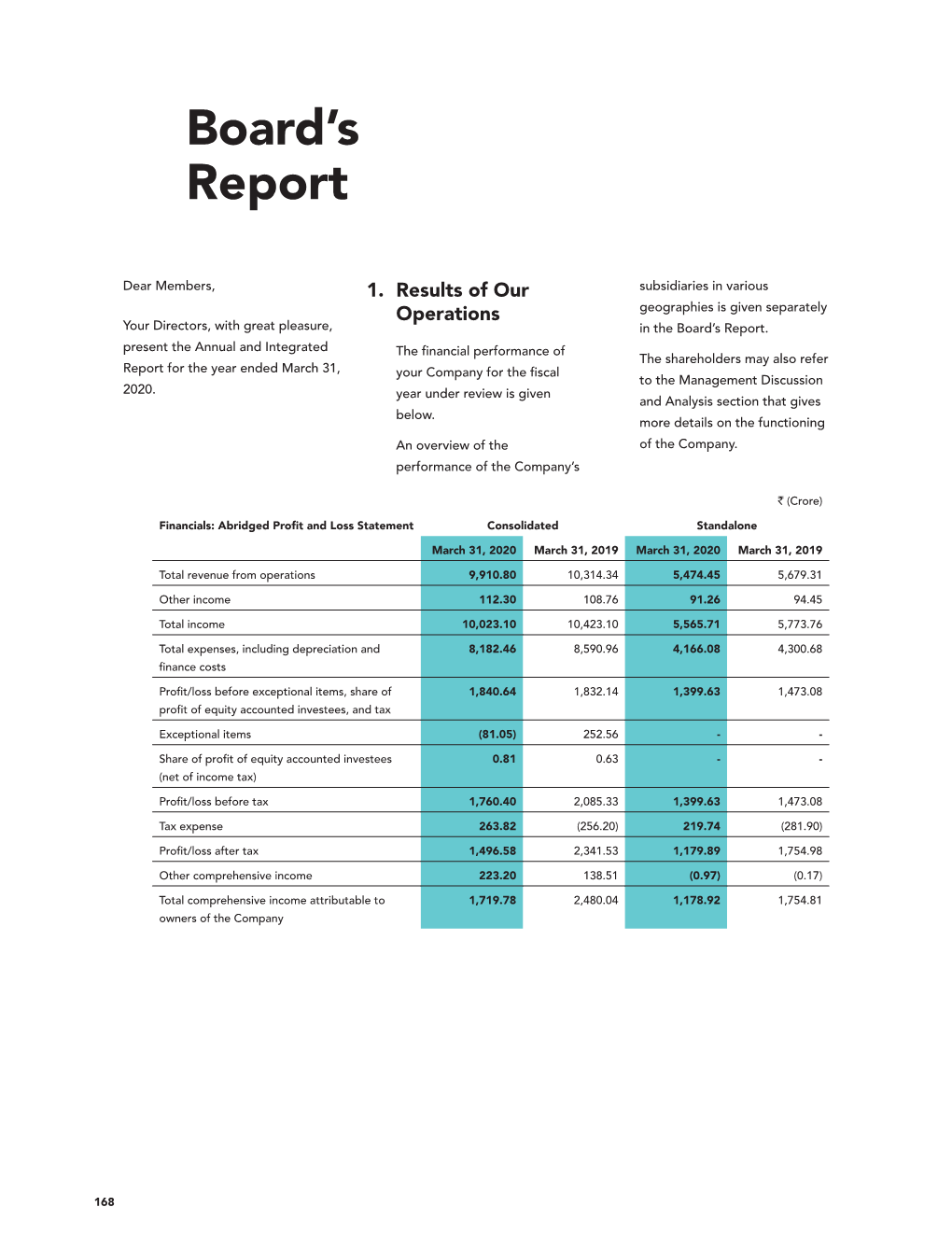 Statutory Reports