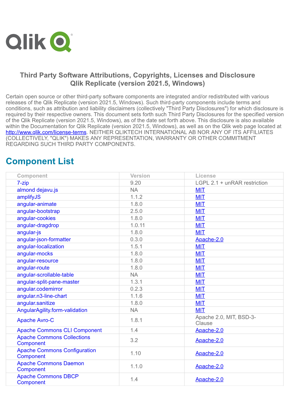 Component List