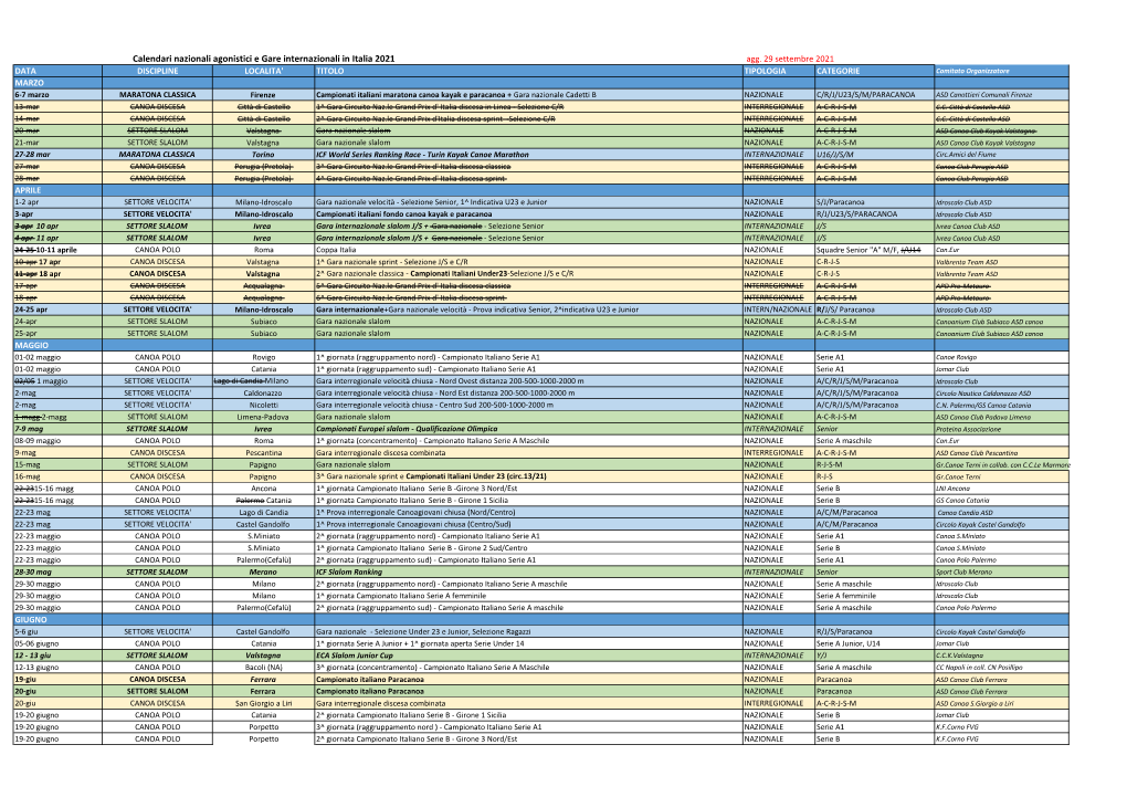 Calendari Nazionali Agonistici E Gare Internazionali in Italia 2021 Agg