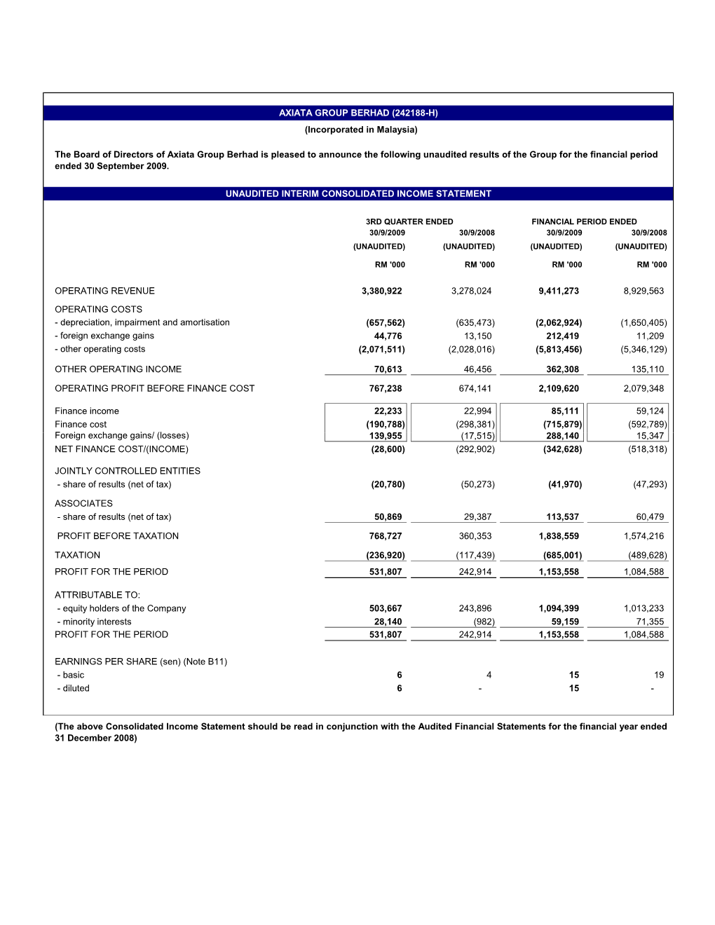 3Q09 Financial Statements