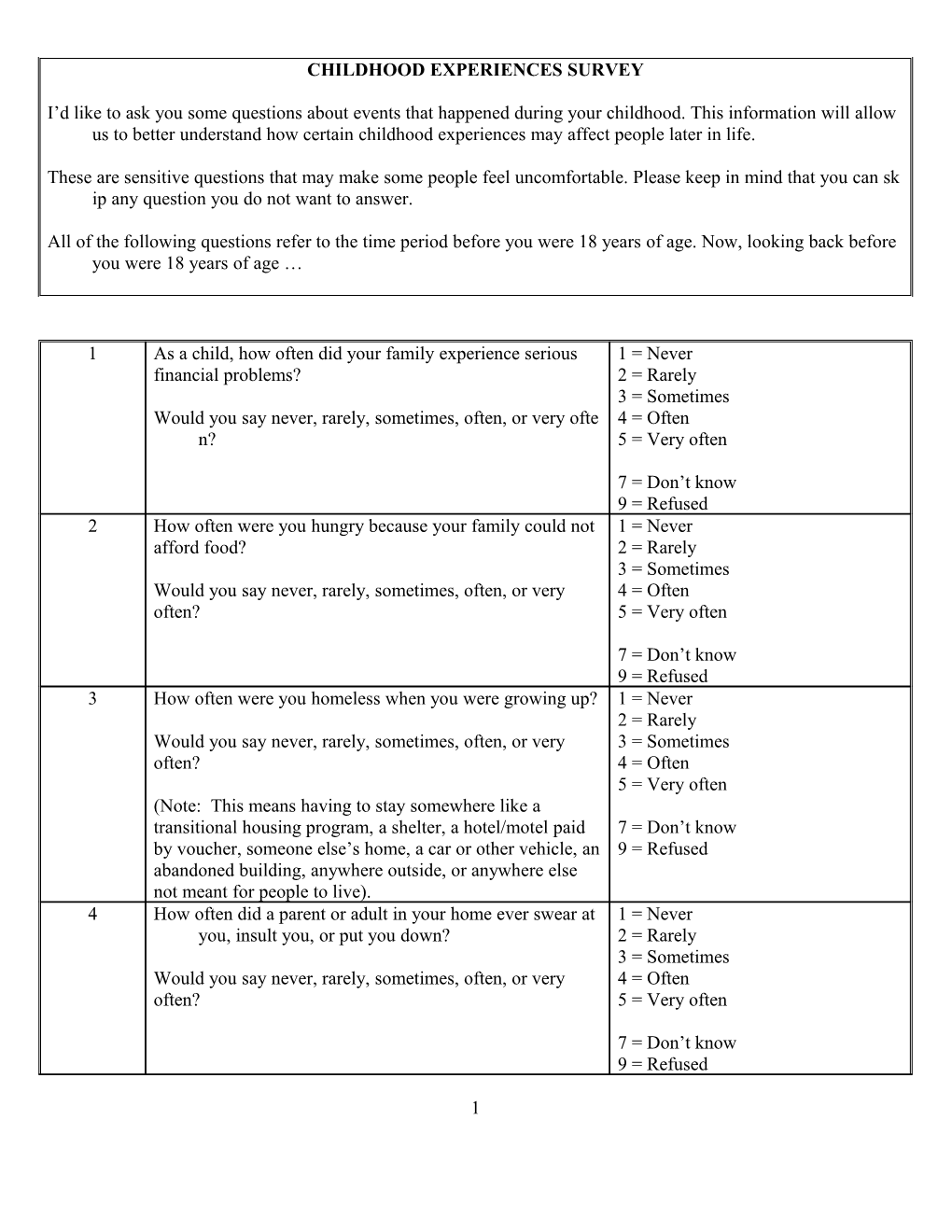 Data Layout - State-Added Questions