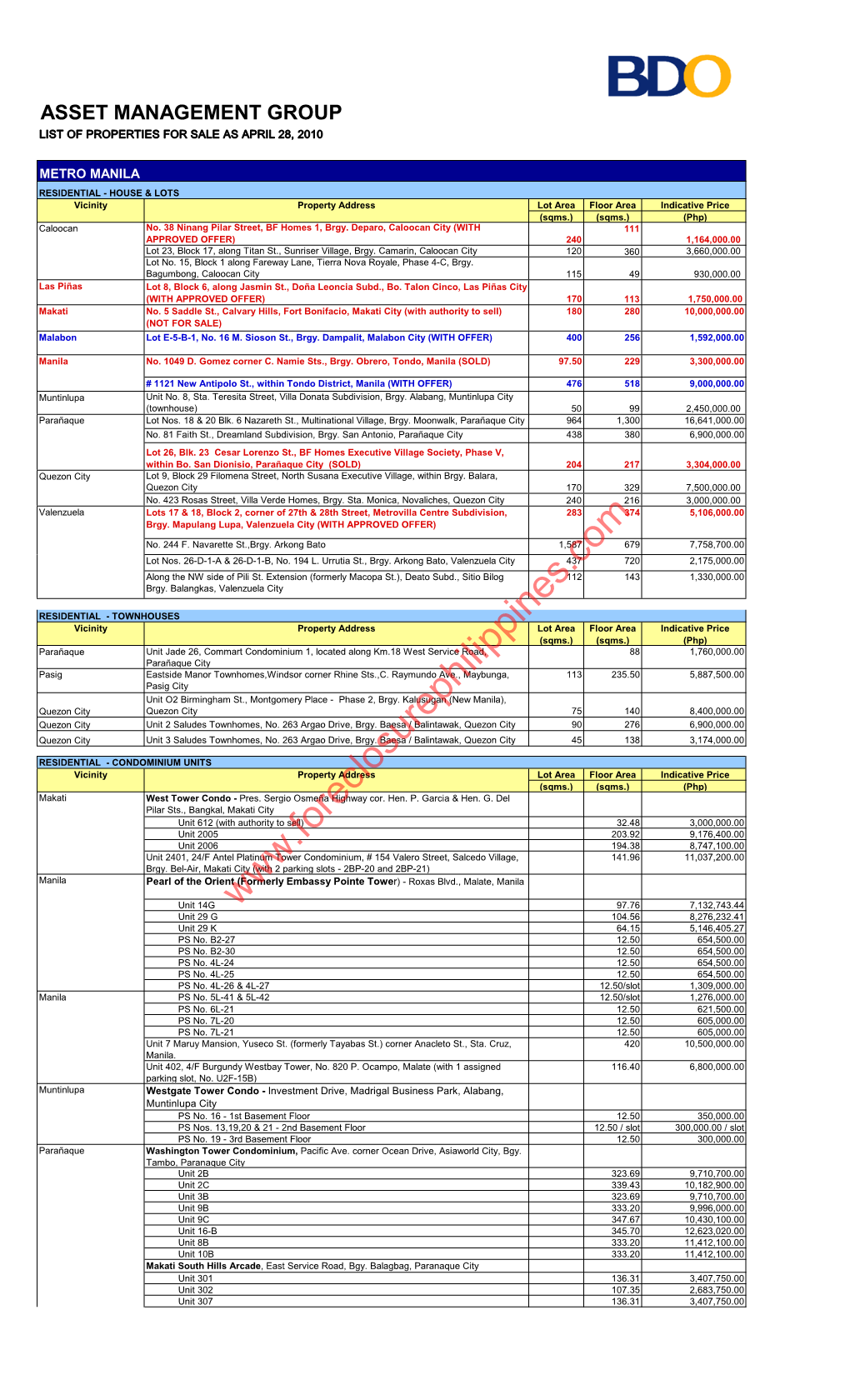 METRO MANILA RESIDENTIAL - HOUSE & LOTS Vicinity Property Address Lot Area Floor Area Indicative Price (Sqms.) (Sqms.) (Php) Caloocan No