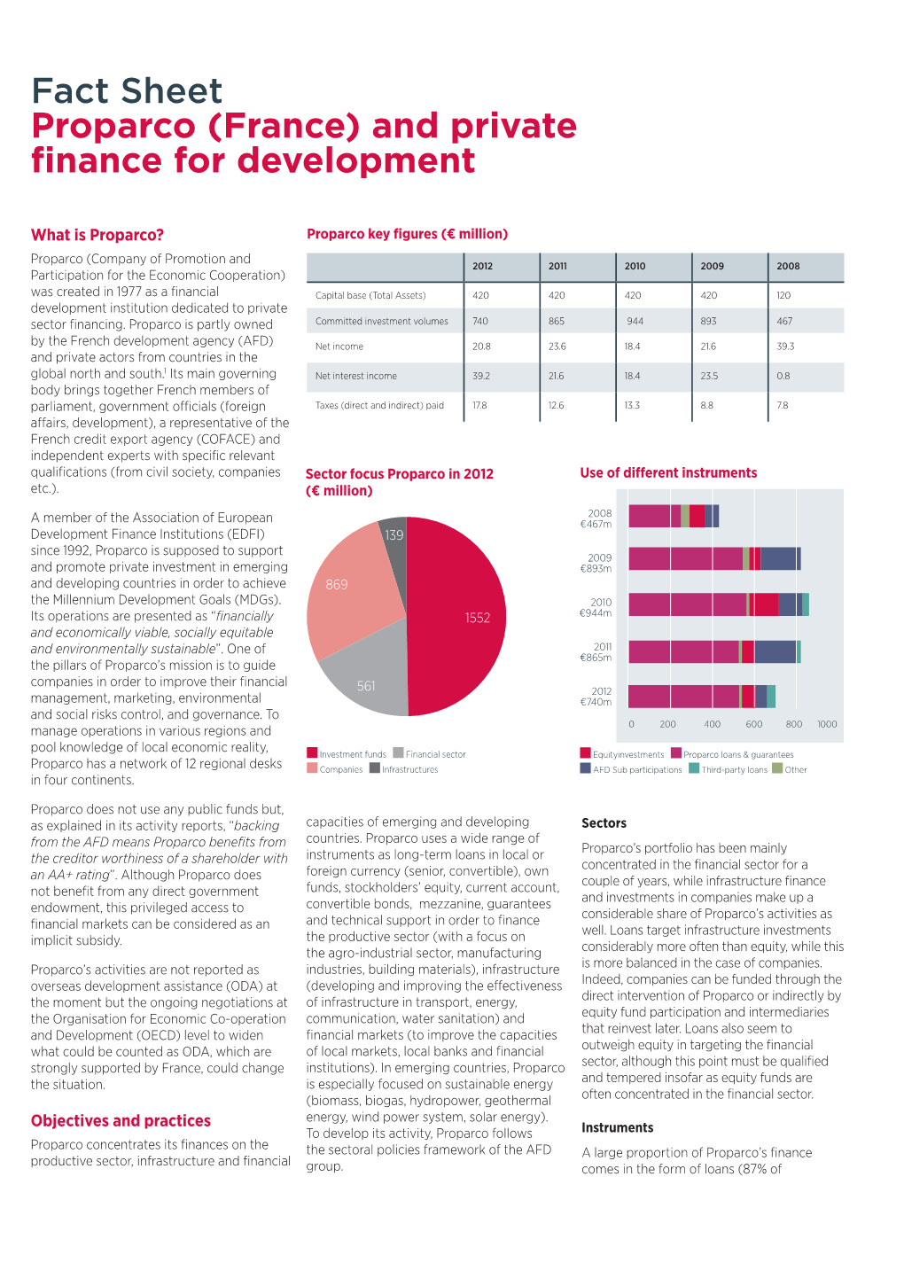 Fact Sheet Proparco (France) and Private Finance for Development