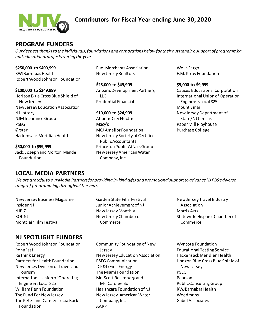 Contributors for Fiscal Year Ending June 30, 2020 PROGRAM