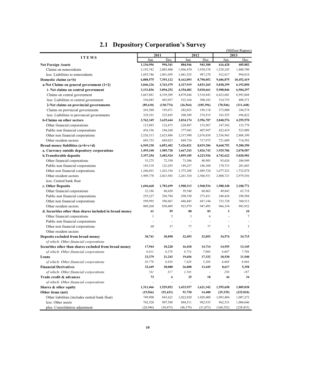 2.3 Analytical Accounts of Other Depository Corporations s1