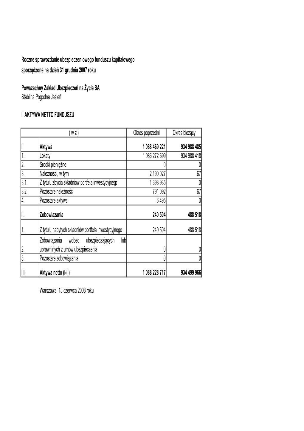 Roczne Sprawozdanie Ubezpieczeniowego Funduszu Kapitałowego Sporządzone Na Dzień 31 Grudnia 2007 Roku