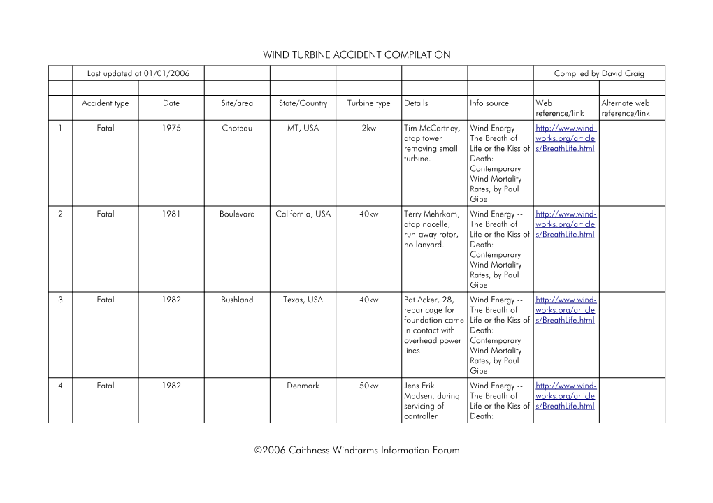 WIND TURBINE ACCIDENT COMPILATION ©2006 Caithness