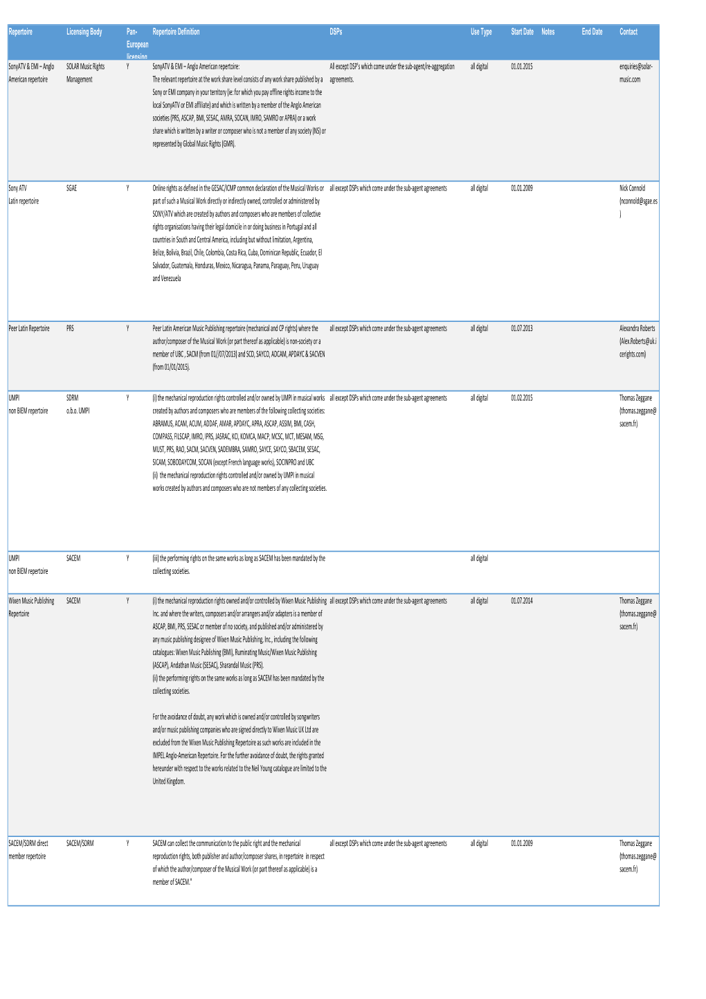 CIS14-0091R7 Licensing Rules Repertoire Definition 2017-04-13