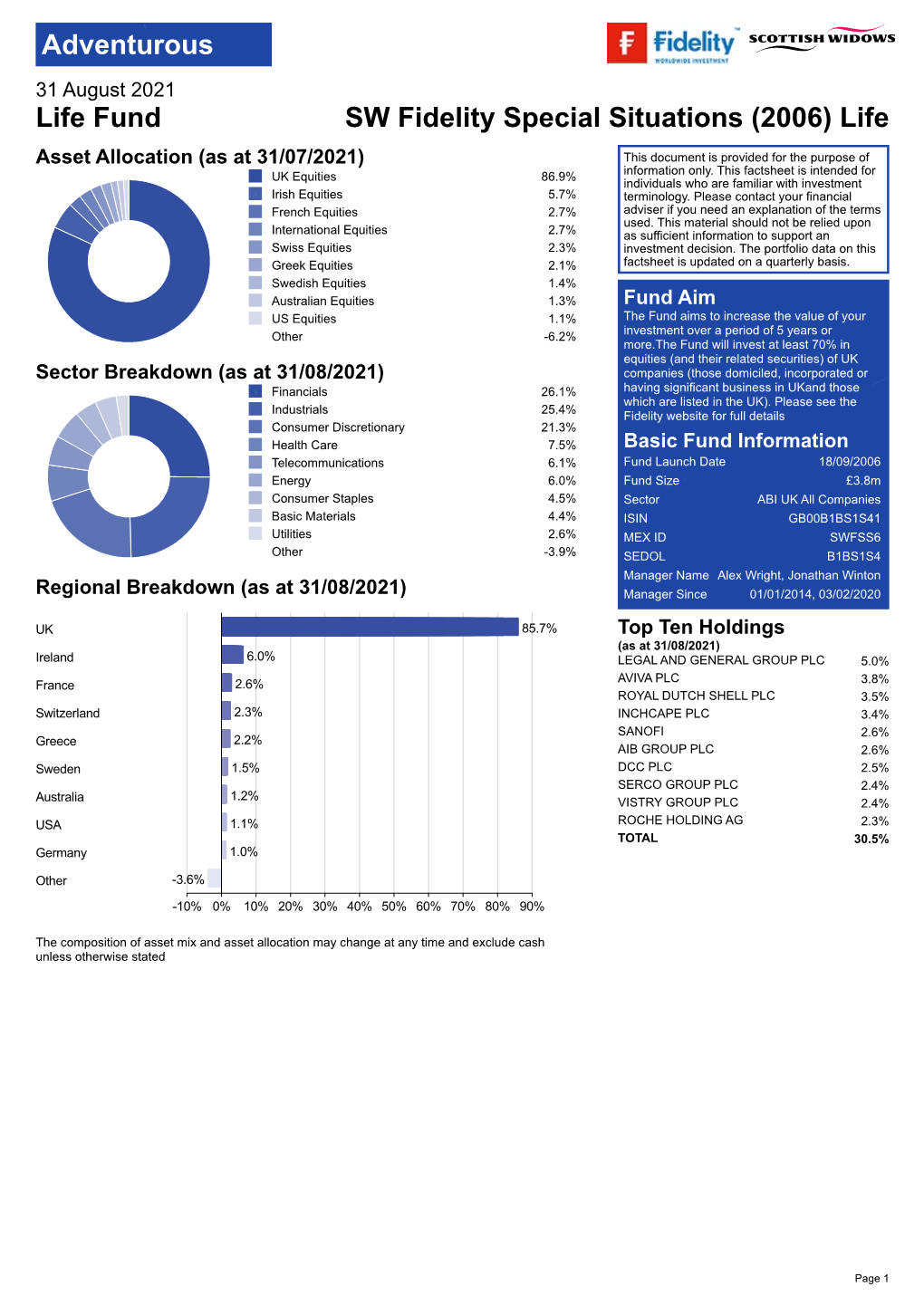 Fidelity Special Situations 2006 PDF Factsheet