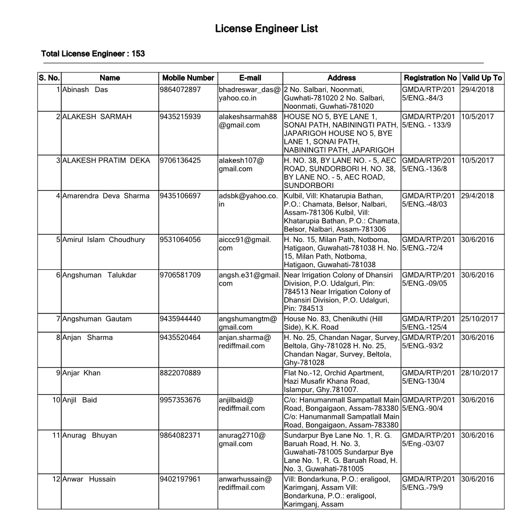 License Engineer List