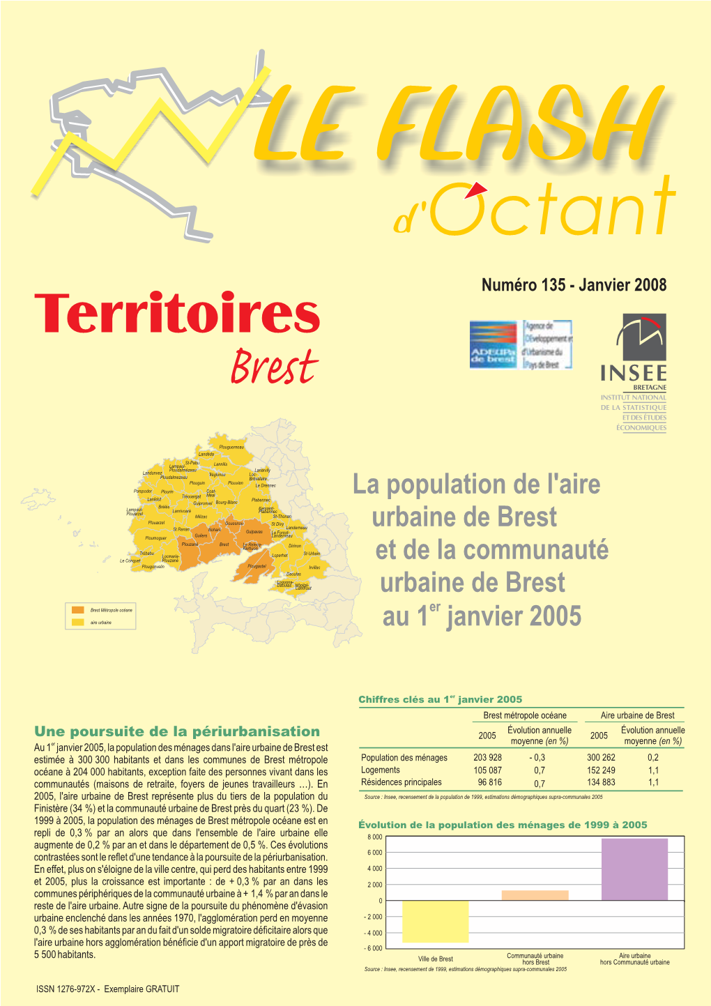 La Population De L Aire Urbaine De Brest Et De La Communaute