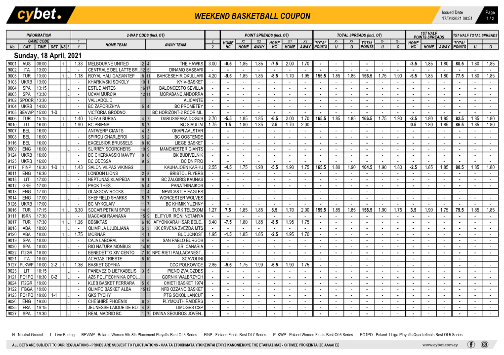 Weekend Basketball Coupon 17/04/2021 08:51 1 / 2