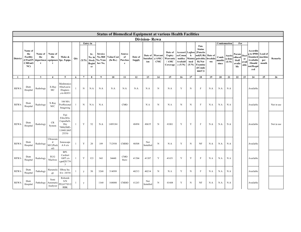 Status of Biomedical Equipment at Various Health Facilities Division- Rewa Entry in Condemnation for Fun